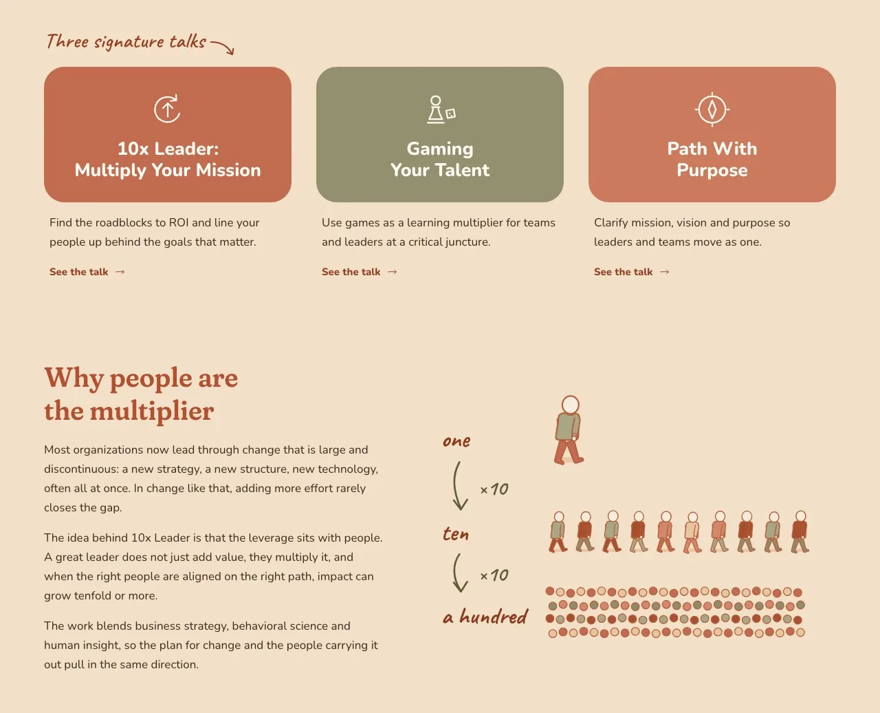 Further down the live hand-drawn path home page: the three rounded talk cards in terracotta, sage and salmon, then why people are the multiplier, drawn as one walker, then ten, then a hundred.